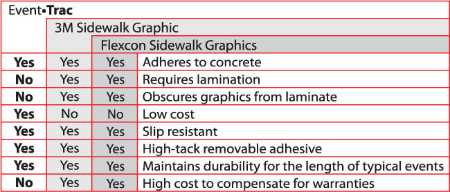 Event-Trac Features